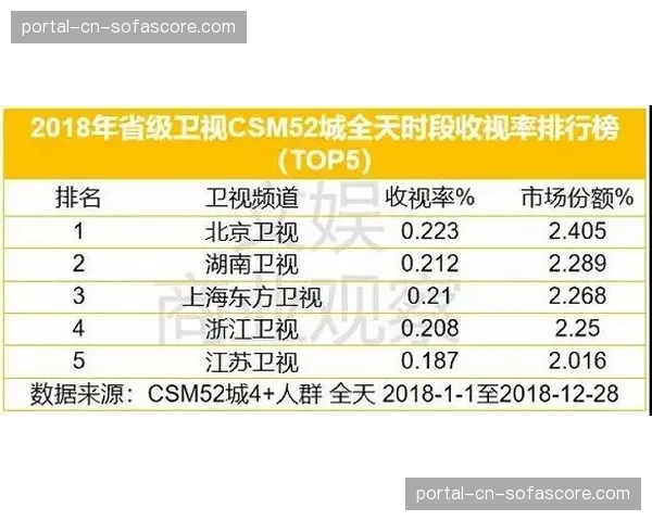 NBA收视率暴跌倒逼改革,新赛制借鉴NHL国家对抗经验 NBA收视率暴跌倒逼改革,新赛制借鉴NHL国家对抗经验